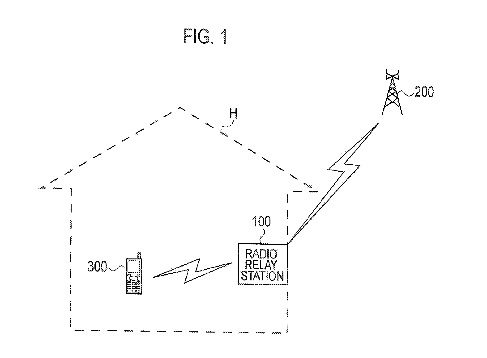 Radio relay station, radio relay method, radio communication system, location management device, radio terminal, and radio communication method