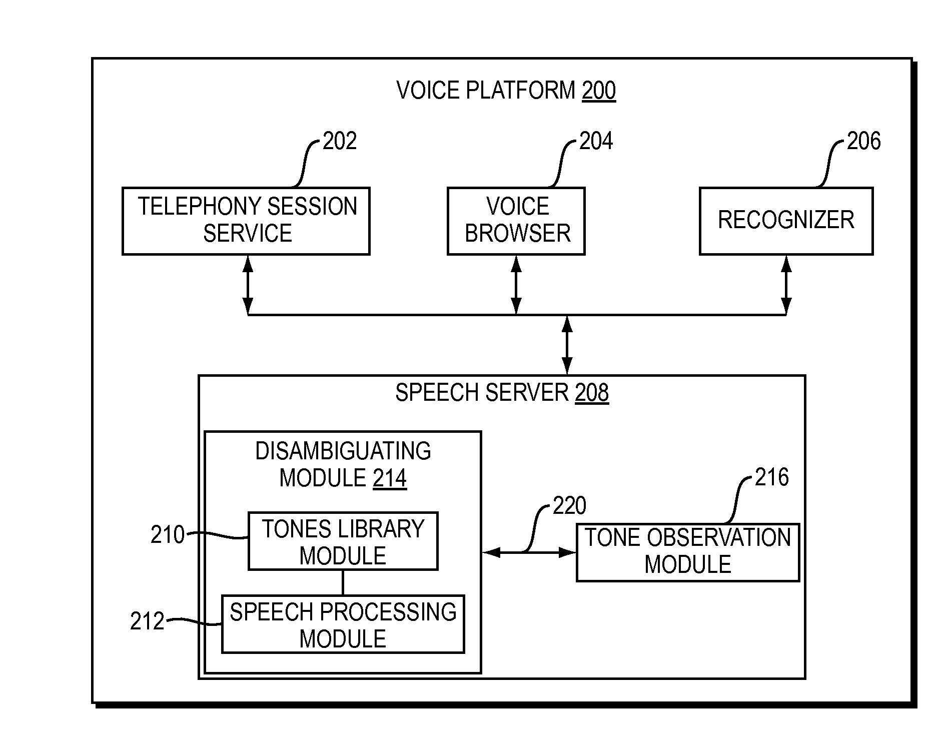 Method and apparatus for tone detection