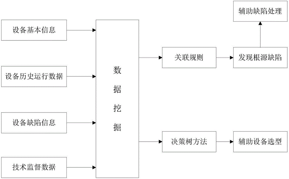 Mobile intelligent patrol inspection management system for new energy power generation equipment and patrol inspection method