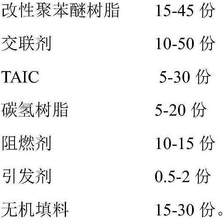 Resin composition for copper foil-clad base plate in high-frequency and high-speed field and application thereof