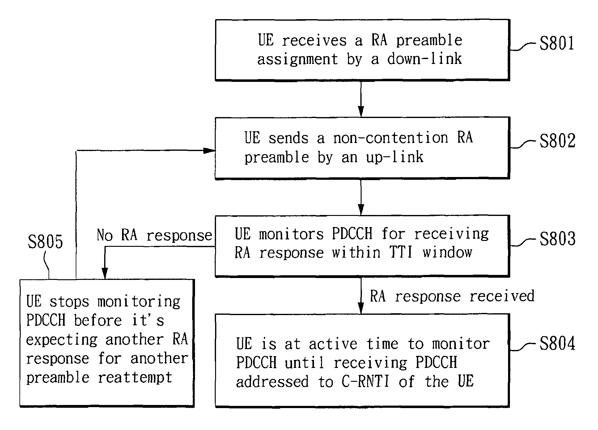 Method for optimizing discontinuous reception in random access and secheduling request