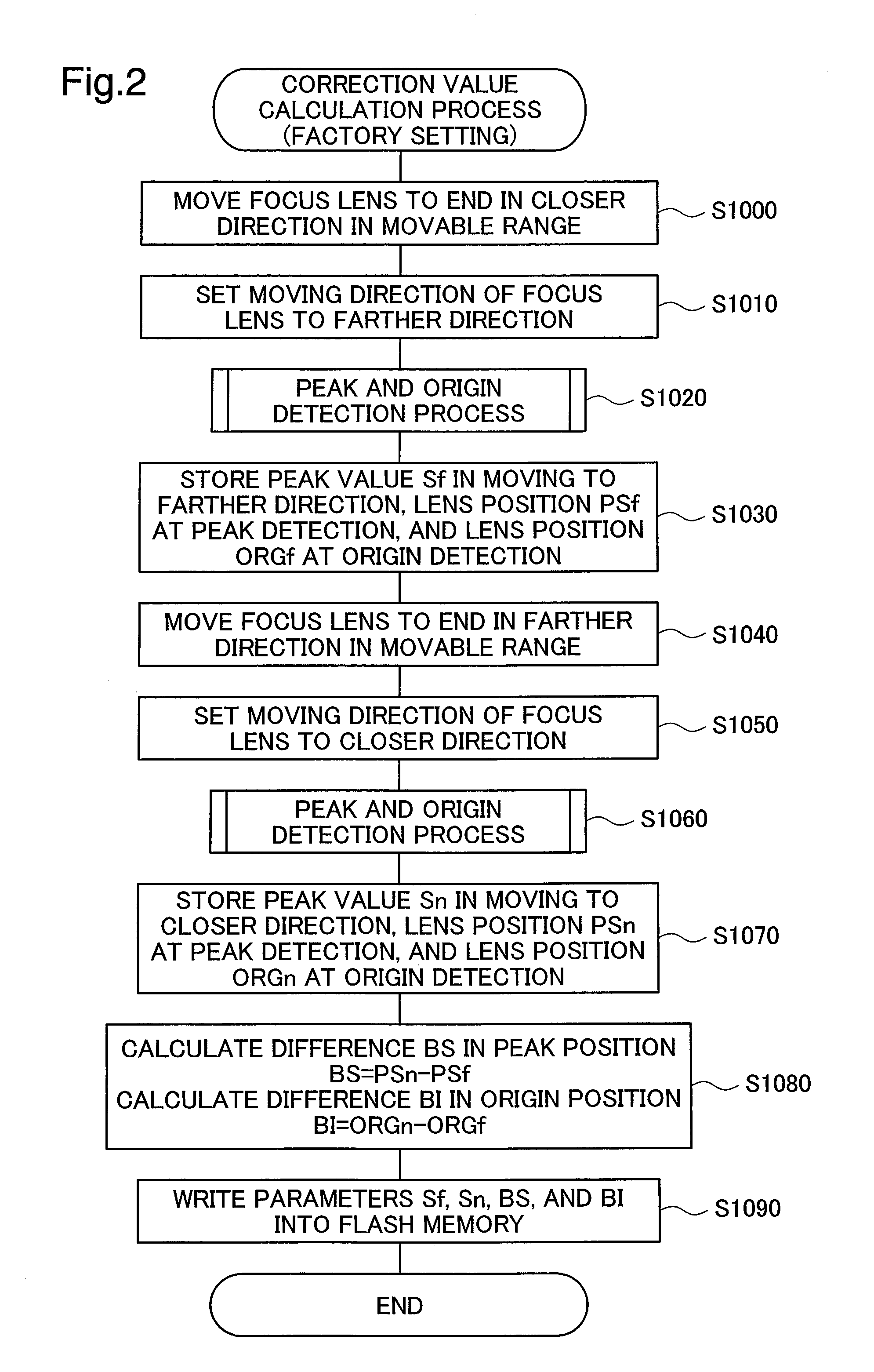 Focus adjustment device, imaging device and focus adjustment method