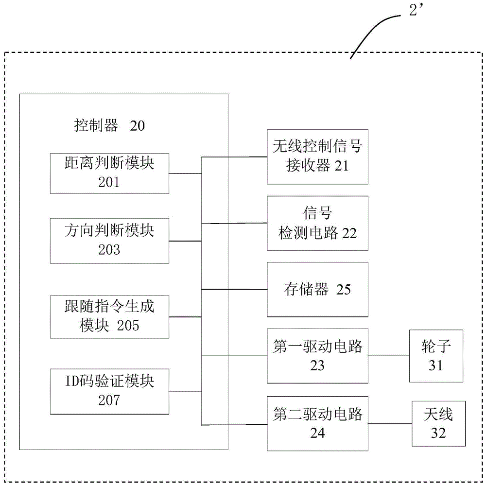 A servo control method, a servo device and a servo system