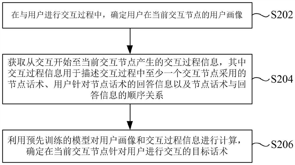 Method and device for determining verbal skill and storage medium