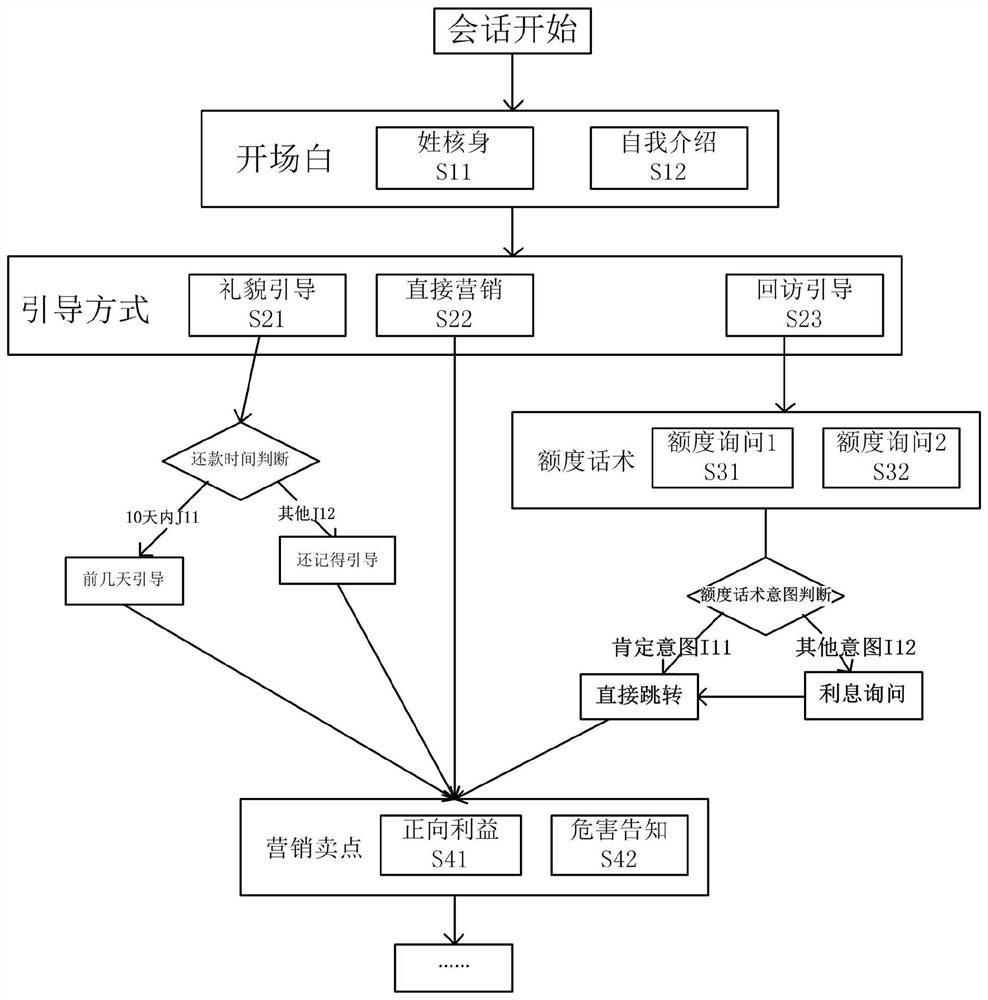 Method and device for determining verbal skill and storage medium