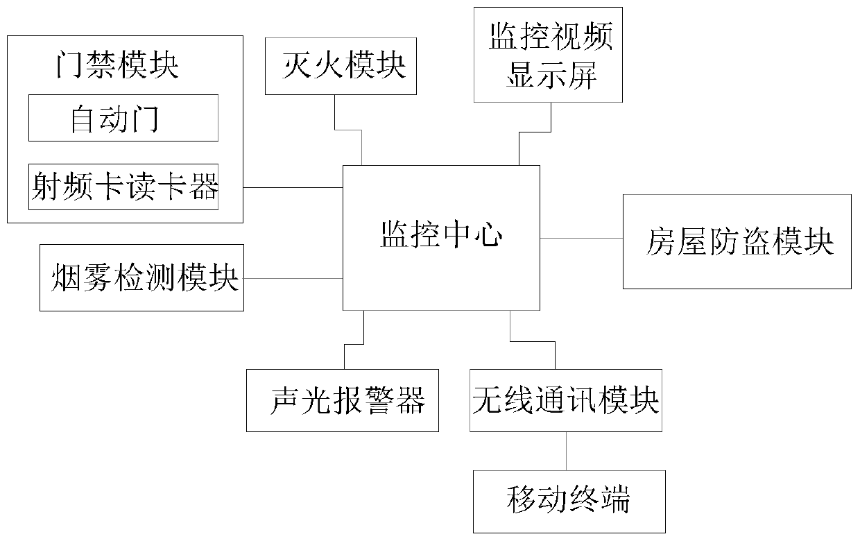 Intelligent building management system