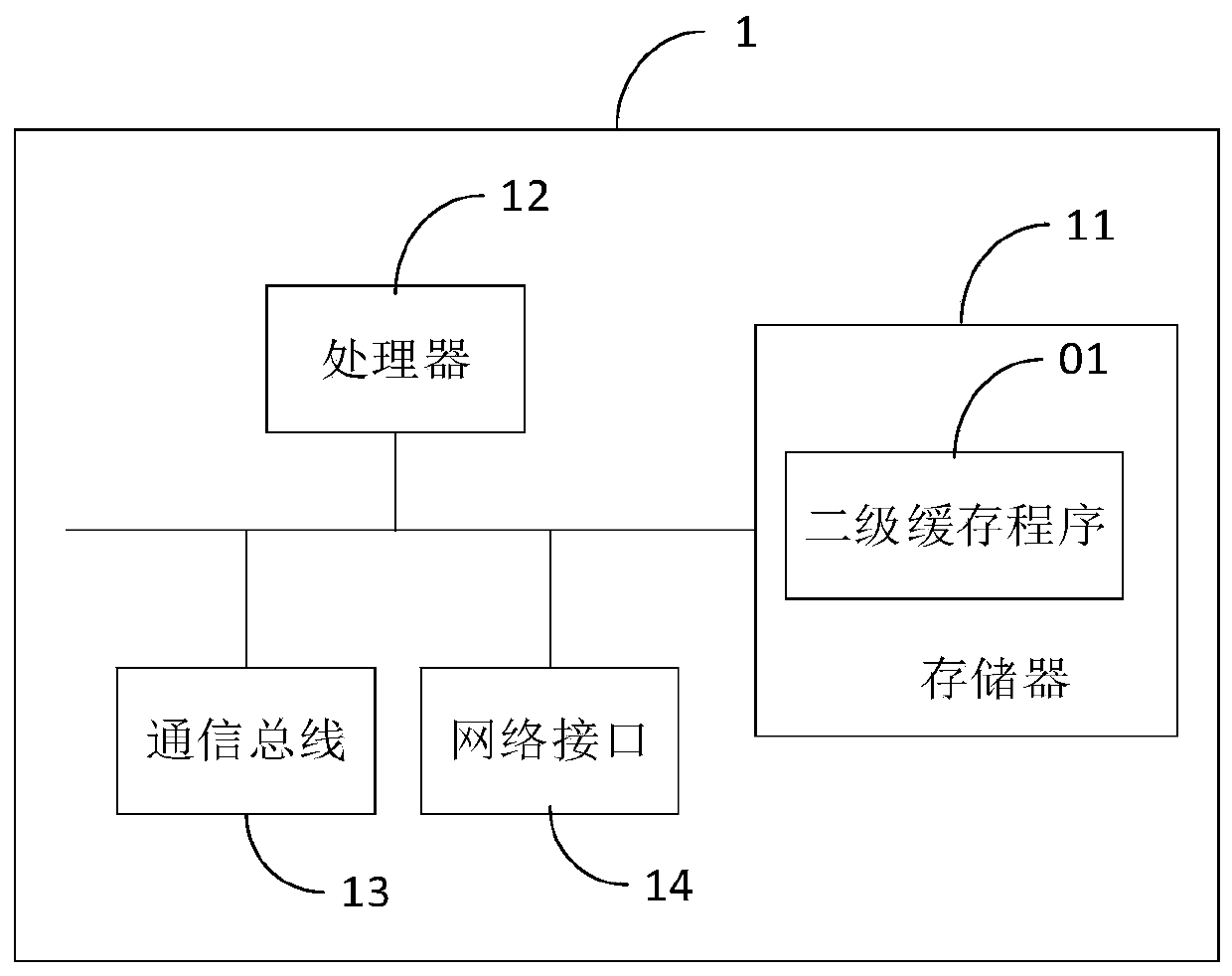 Second level method and device and computer readable storage medium