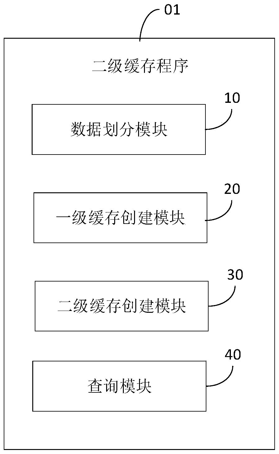 Second level method and device and computer readable storage medium