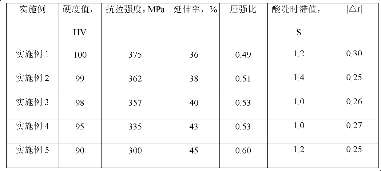 Corrosion-resistant steel with impact molding rate not smaller than 150 per minute for cell shell and preparation method thereof