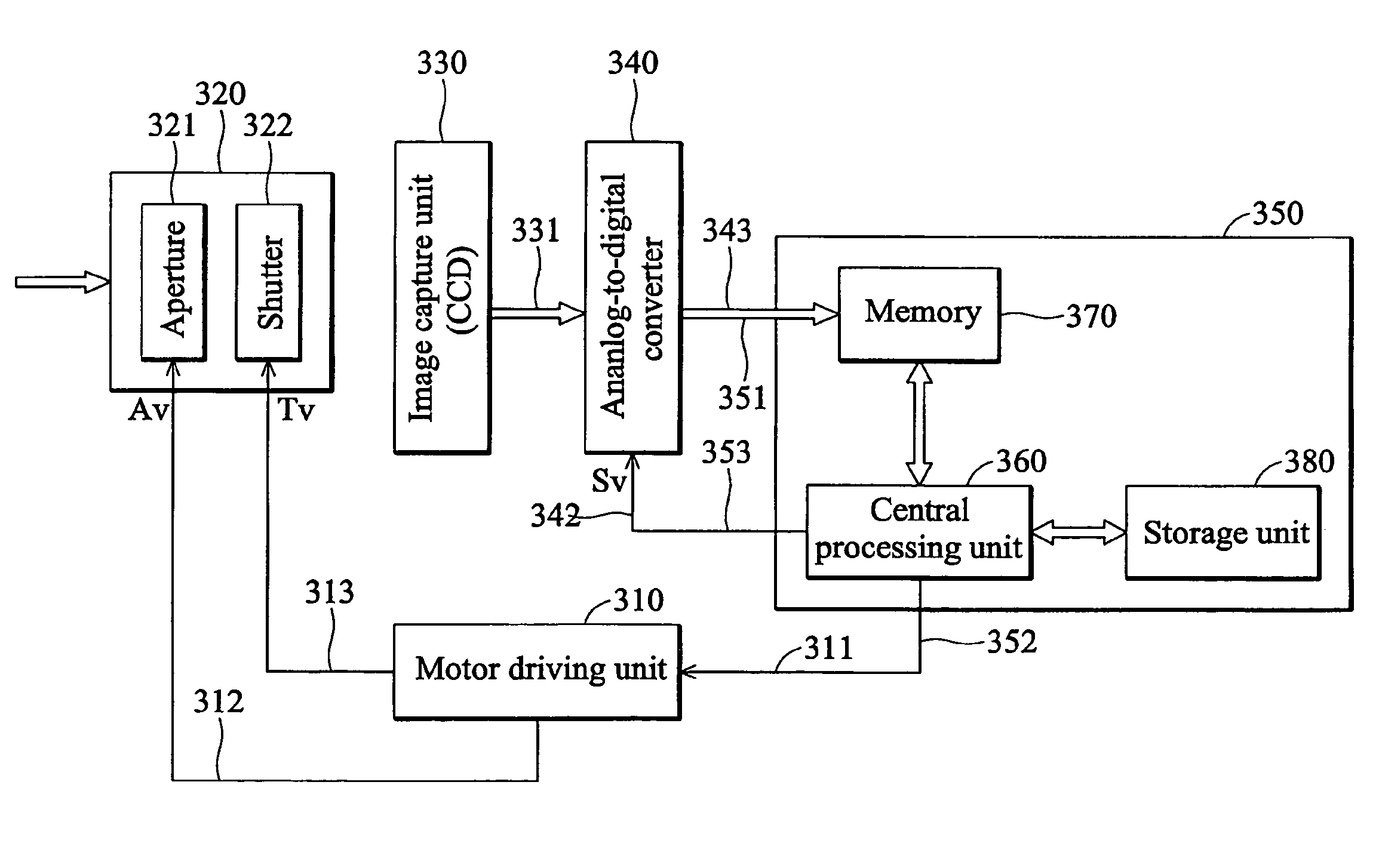 Image capture control method and apparatus thereof