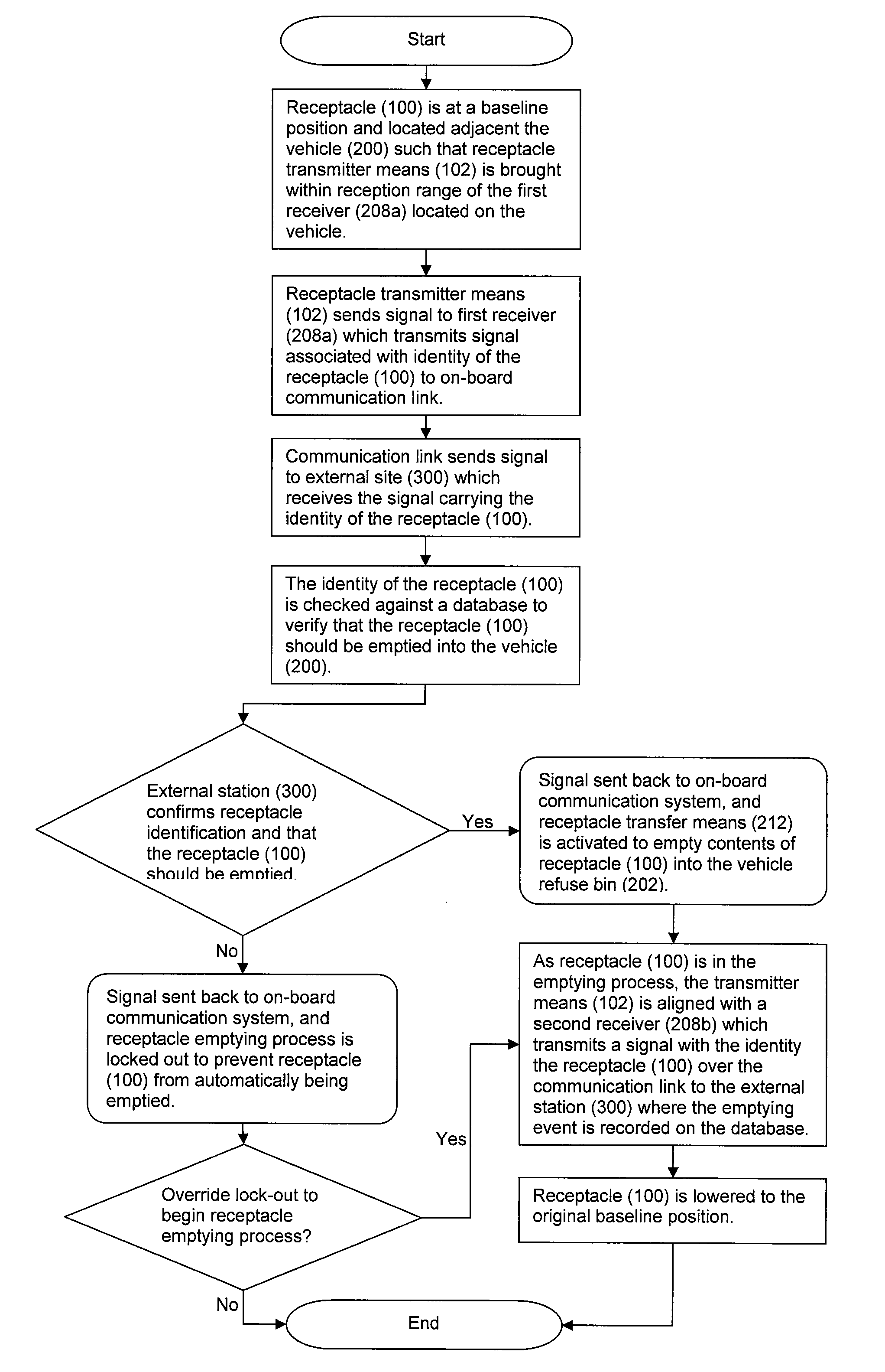 Method and apparatus for monitoring waste removal and administration