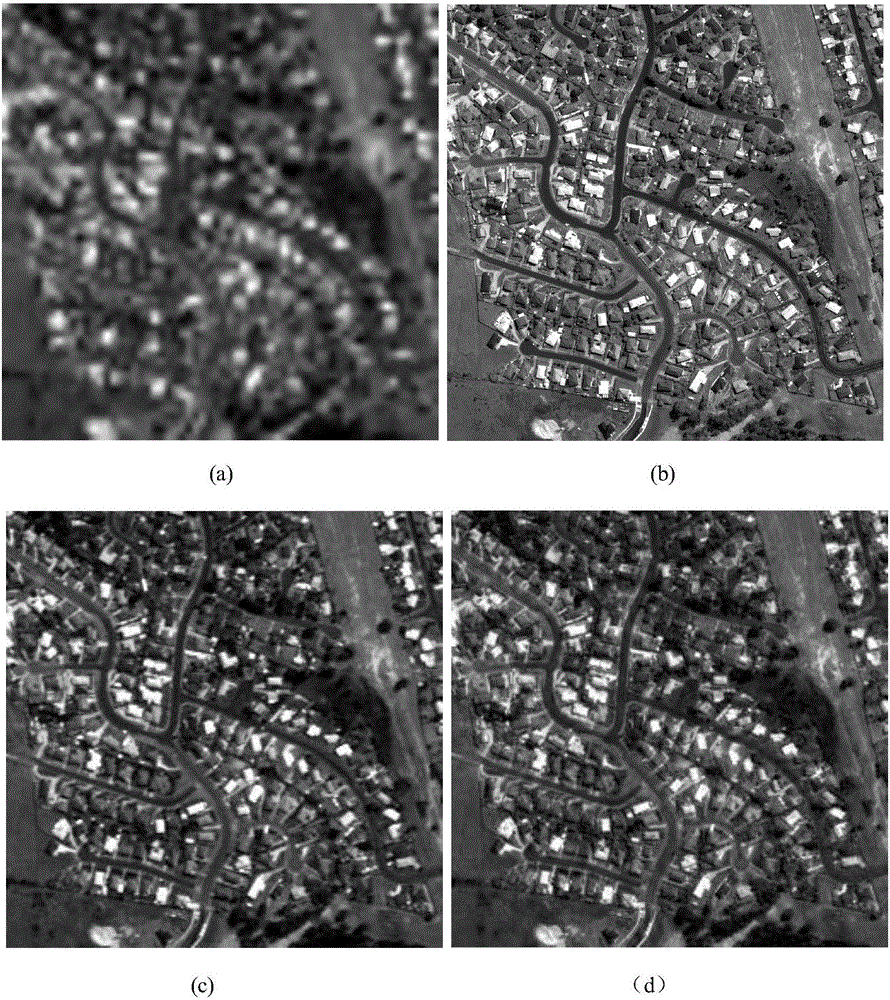 Multi-scale geometric remote sensing image fusion method based on deep sparse self-coding