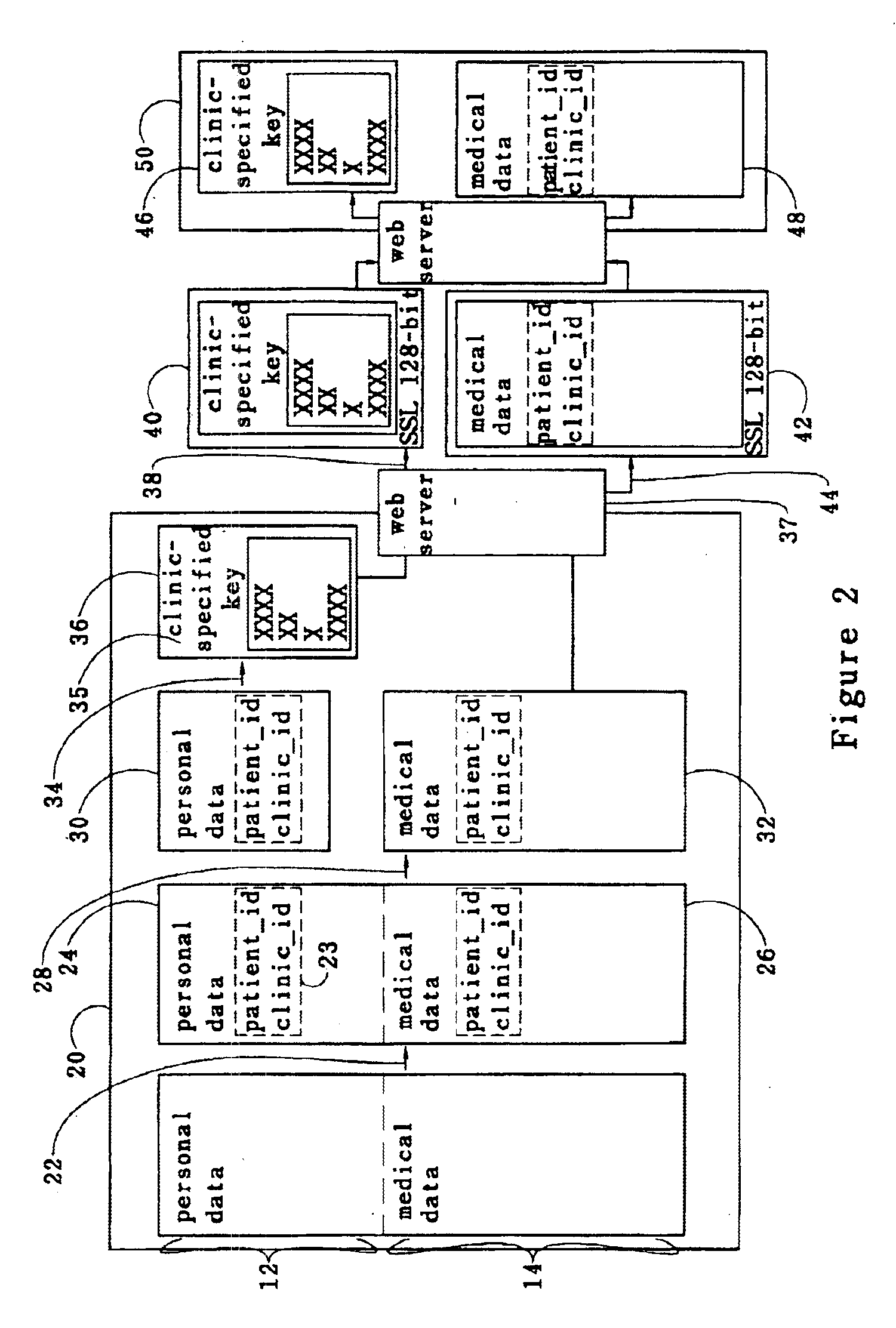 Medical records data security system