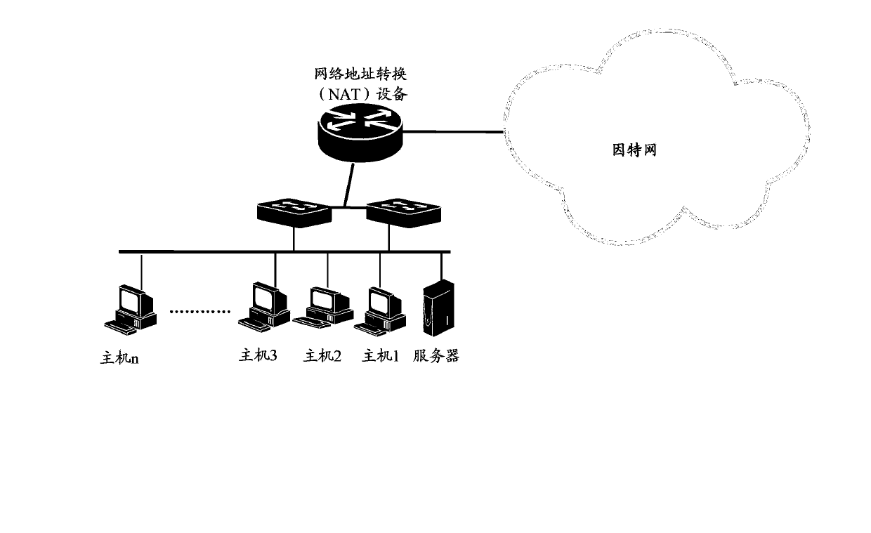 Message forwarding method and device