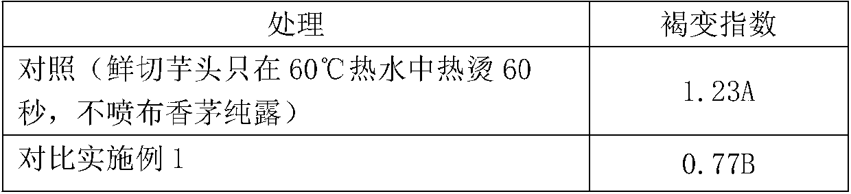 Treatment method for controlling browning of fresh-cut taros