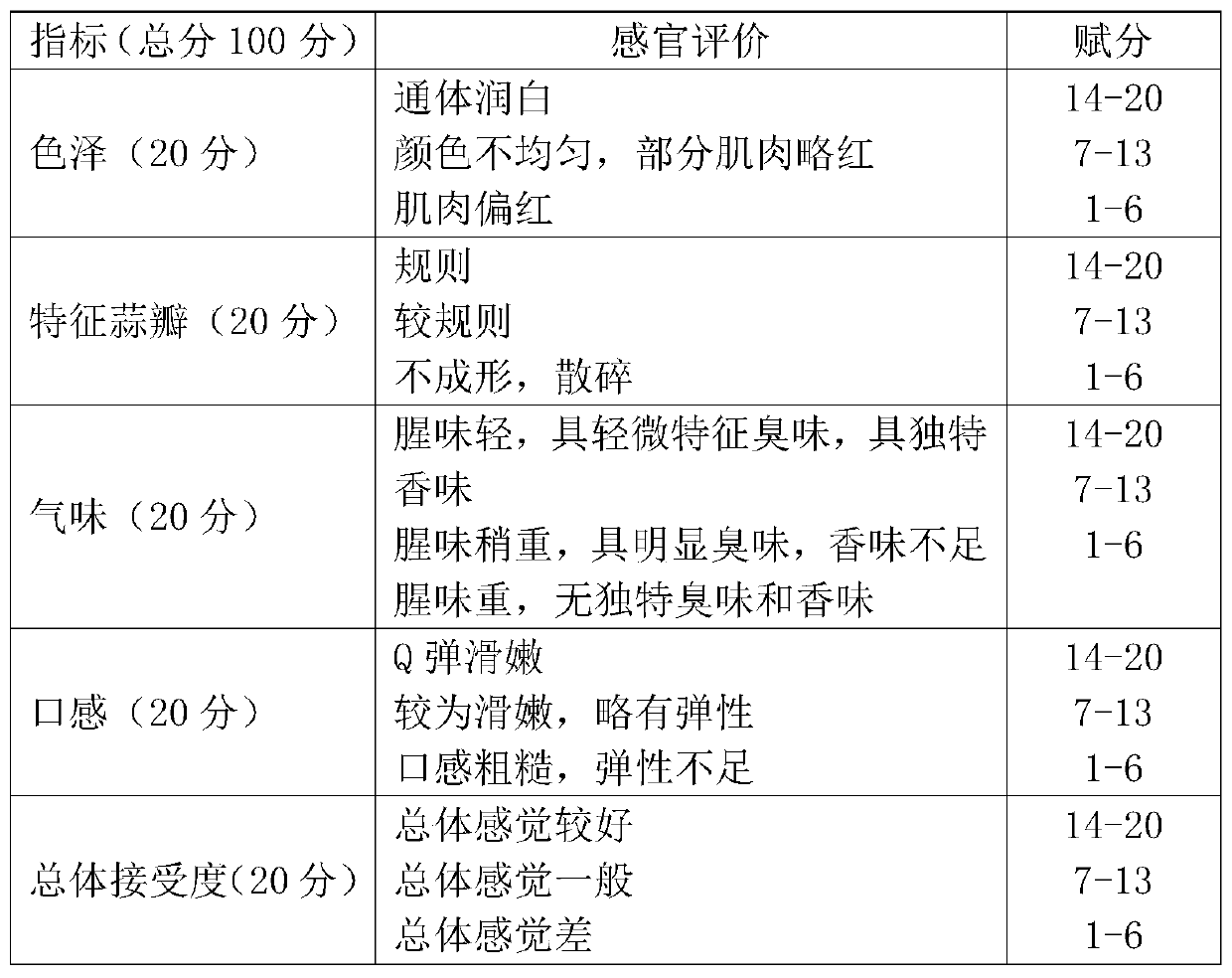 Method for preparing stinky mandarin fish by adding minced fillet to assist fermentation