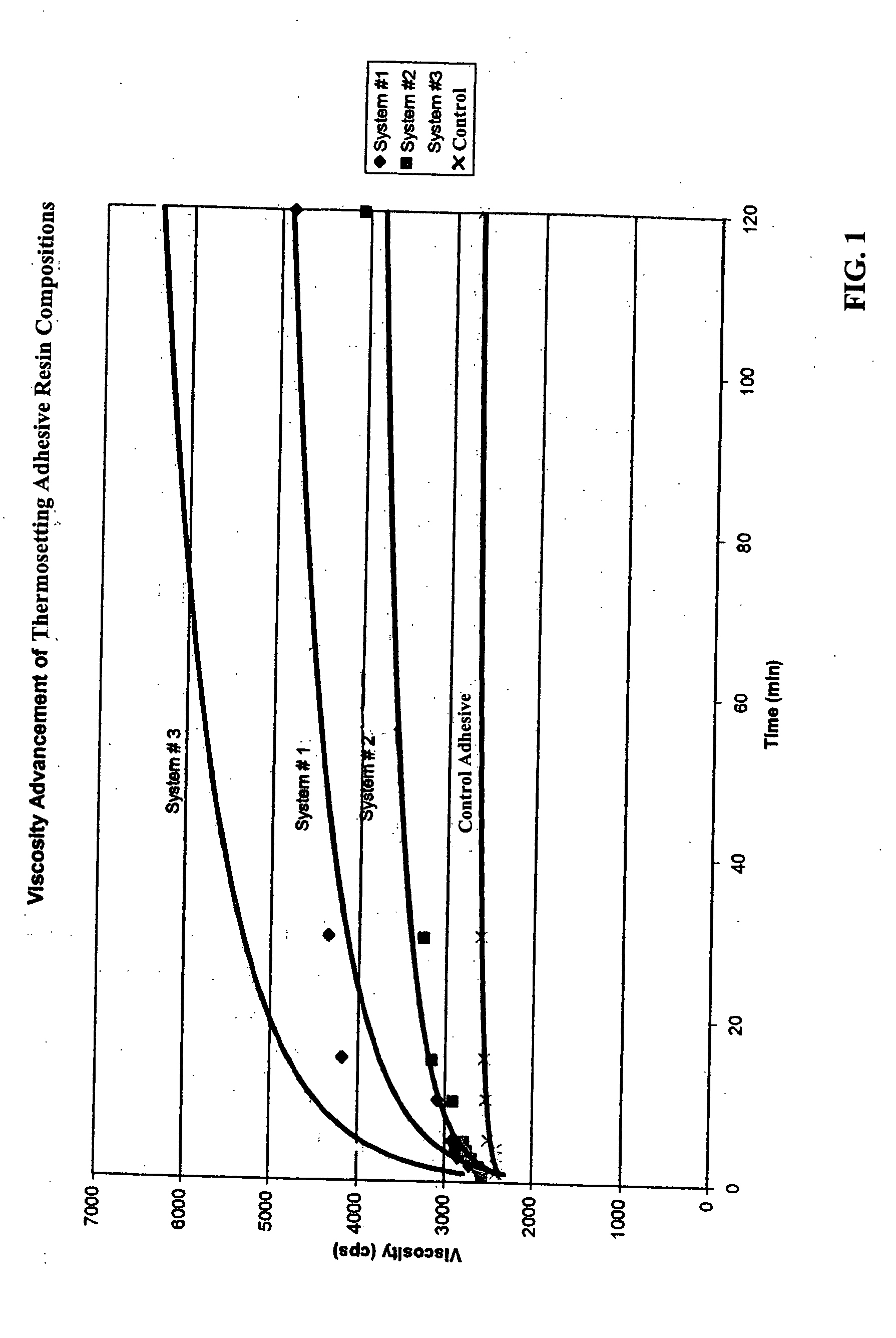 Phenolic resin-based adhesives and methods of using same in preparing laminated veneer lumber (LVL)