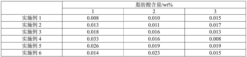 A method for supercritical extraction of squid active protein high f-value oligopeptides