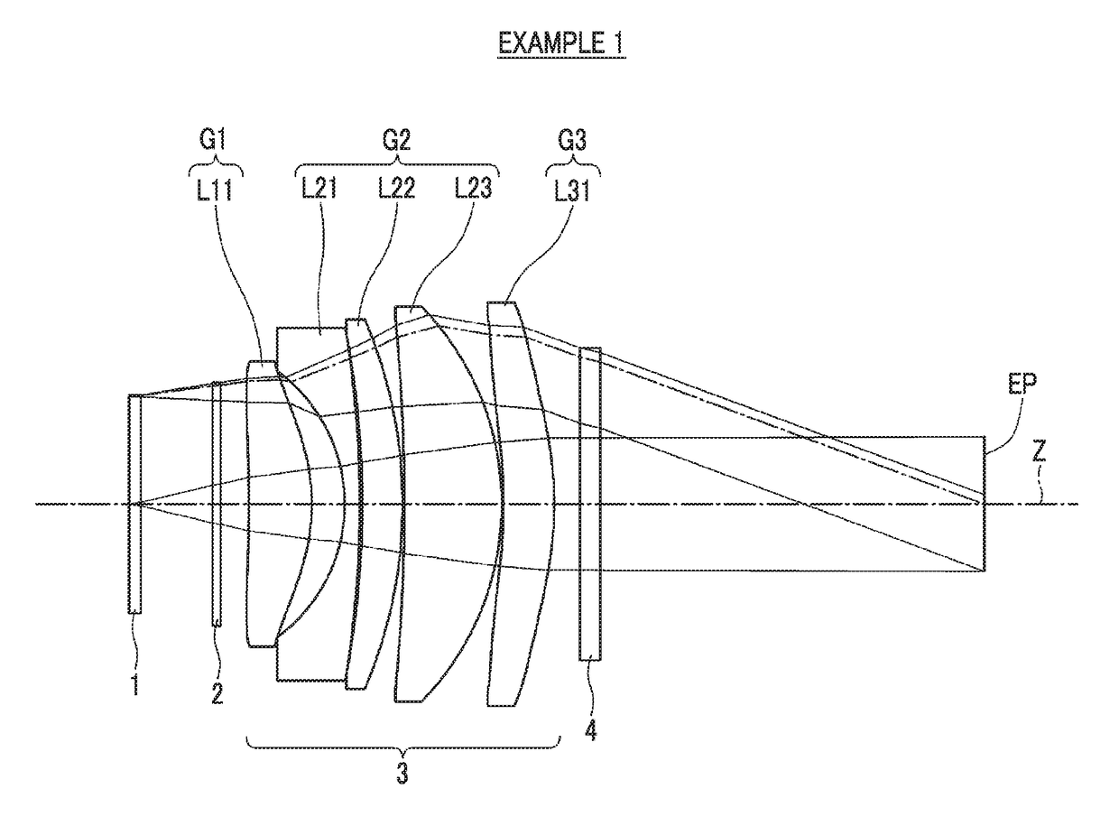 Ocular lens and imaging apparatus