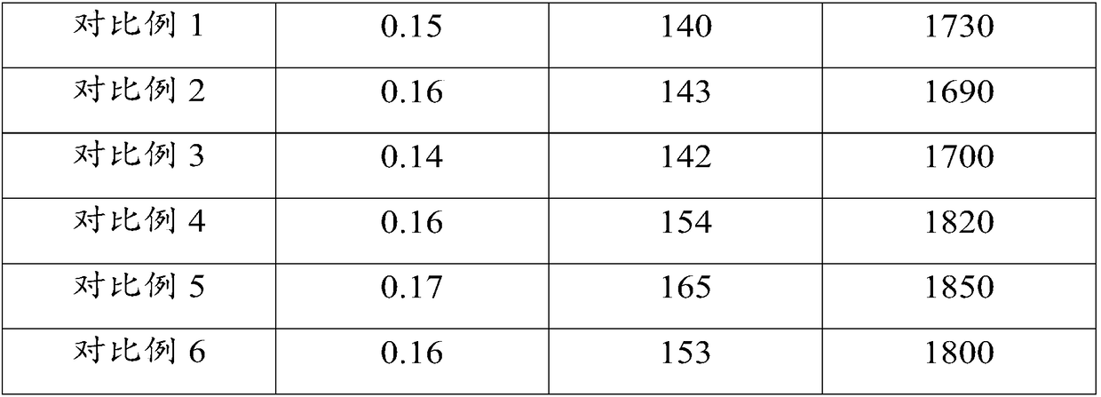 Positive electrode active material, lithium ion battery and preparation method thereof