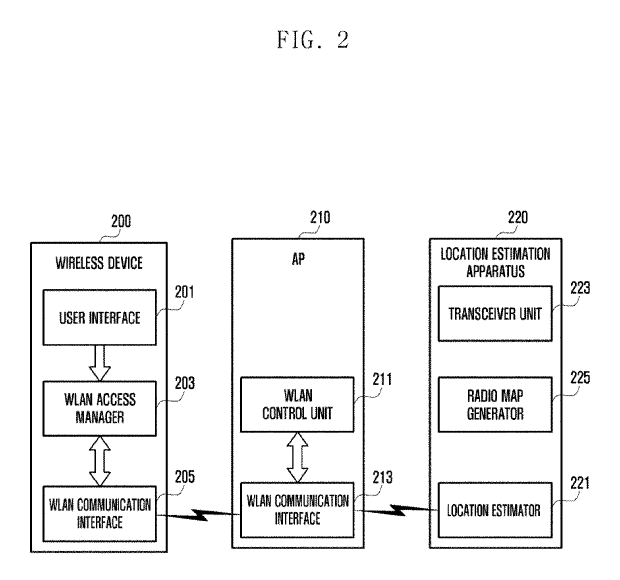 Location estimation method and apparatus using access point in wireless communication system