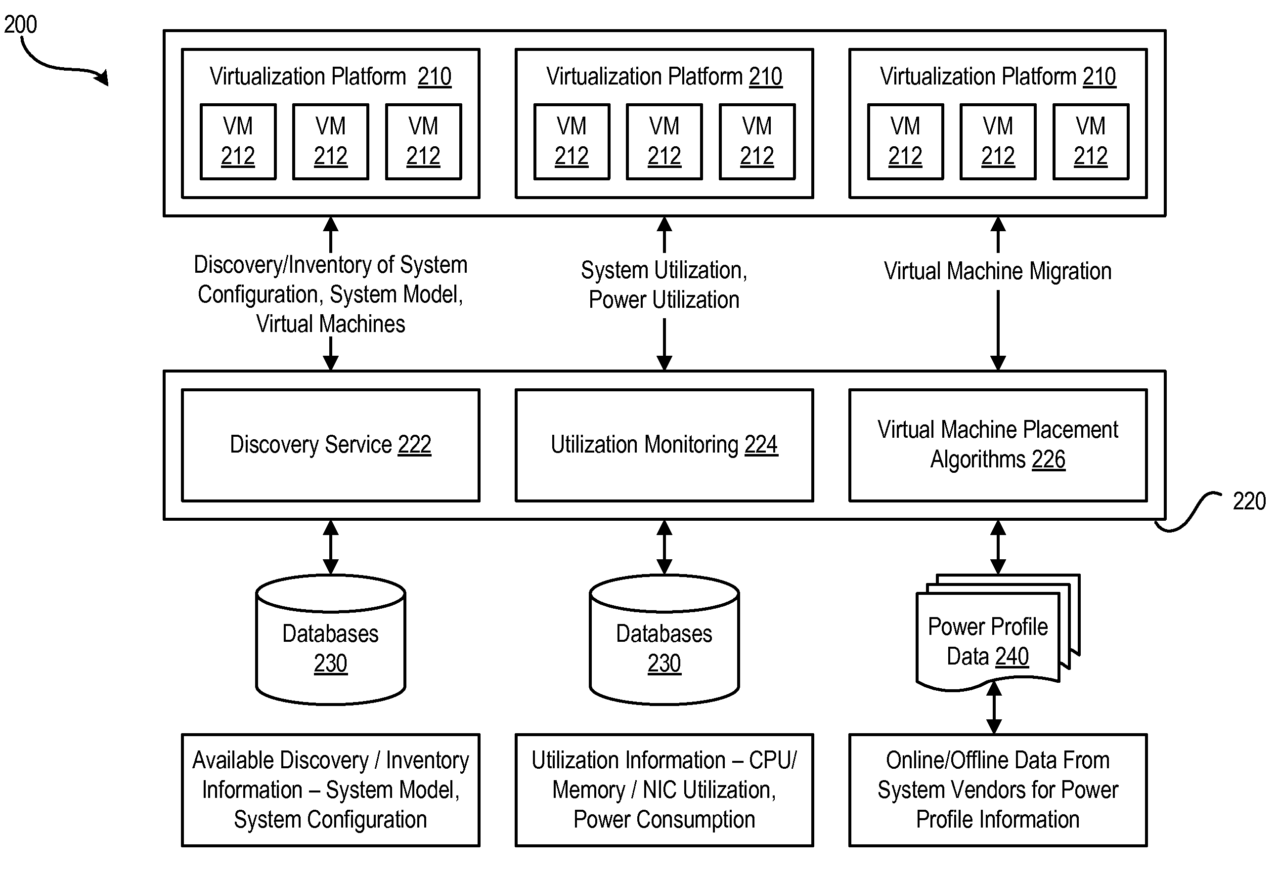 Method for Power Conservation in Virtualized Environments