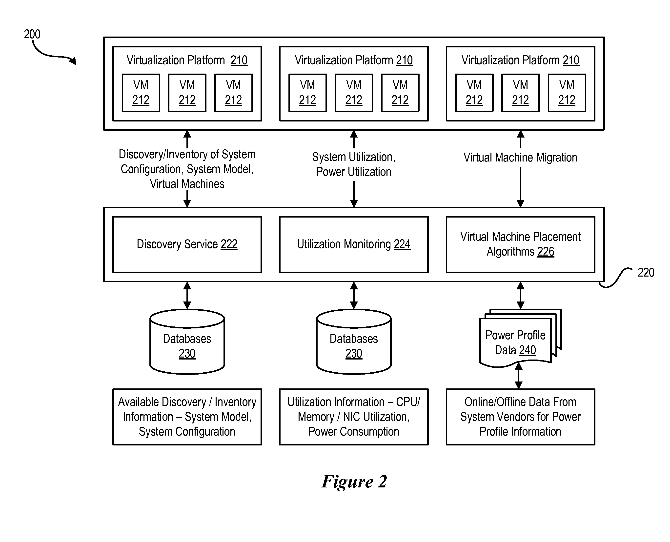 Method for Power Conservation in Virtualized Environments