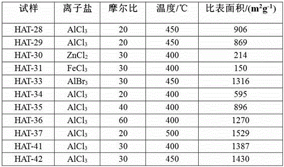 Fused aza-heterocyclic aromatic hydrocarbon porous framework of two-dimensional lamellar structure, and preparation method and application thereof