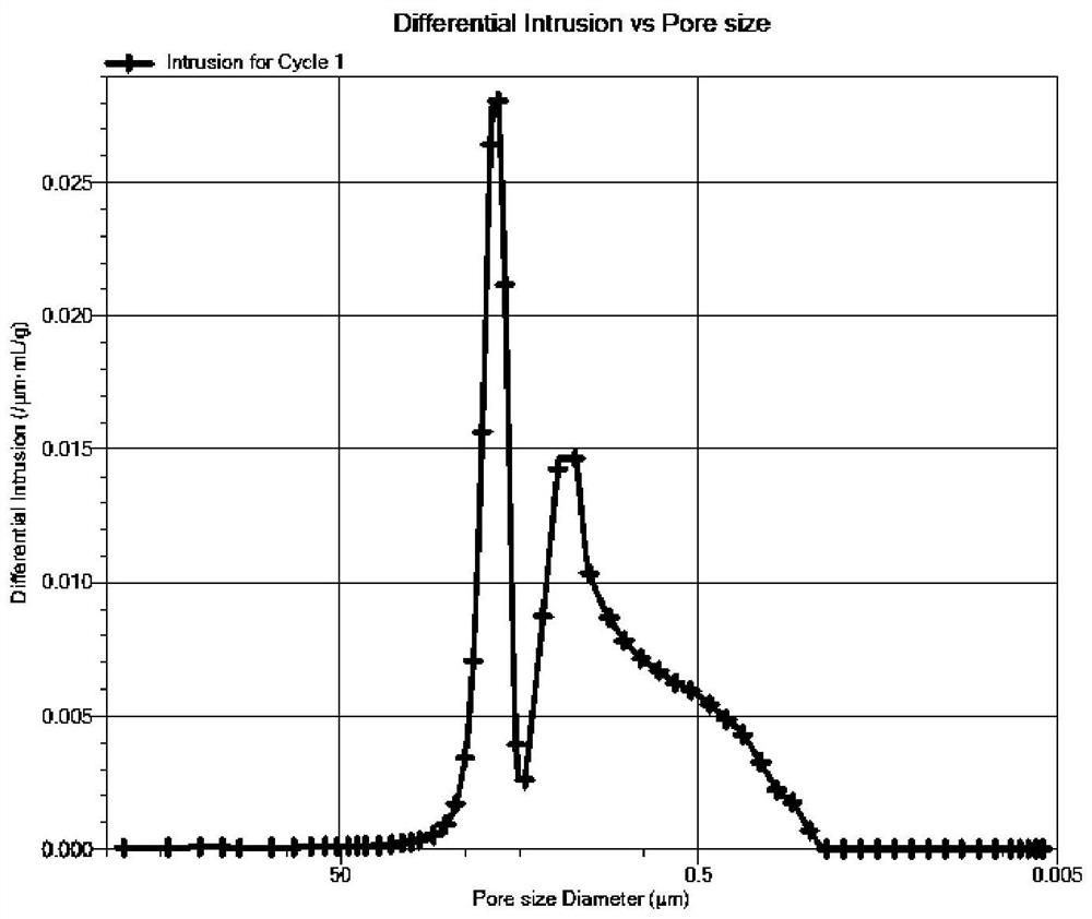 High-strength molten carbonate fuel cell electrode and preparation method thereof