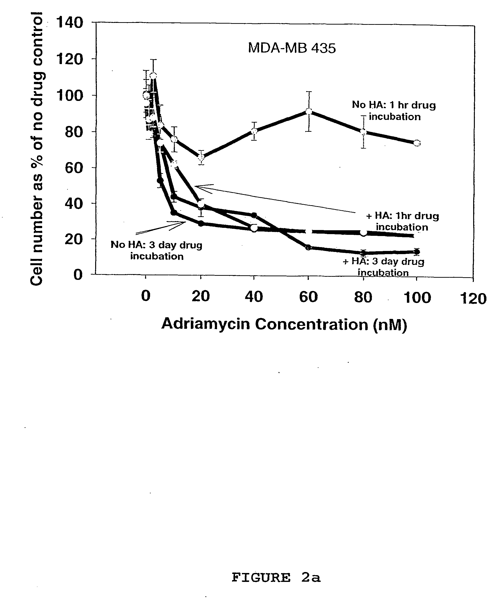 Hyaluronan as a cytotoxic agent, drug pre-sensitizer and chemo-sensitizer in the treatment of disease