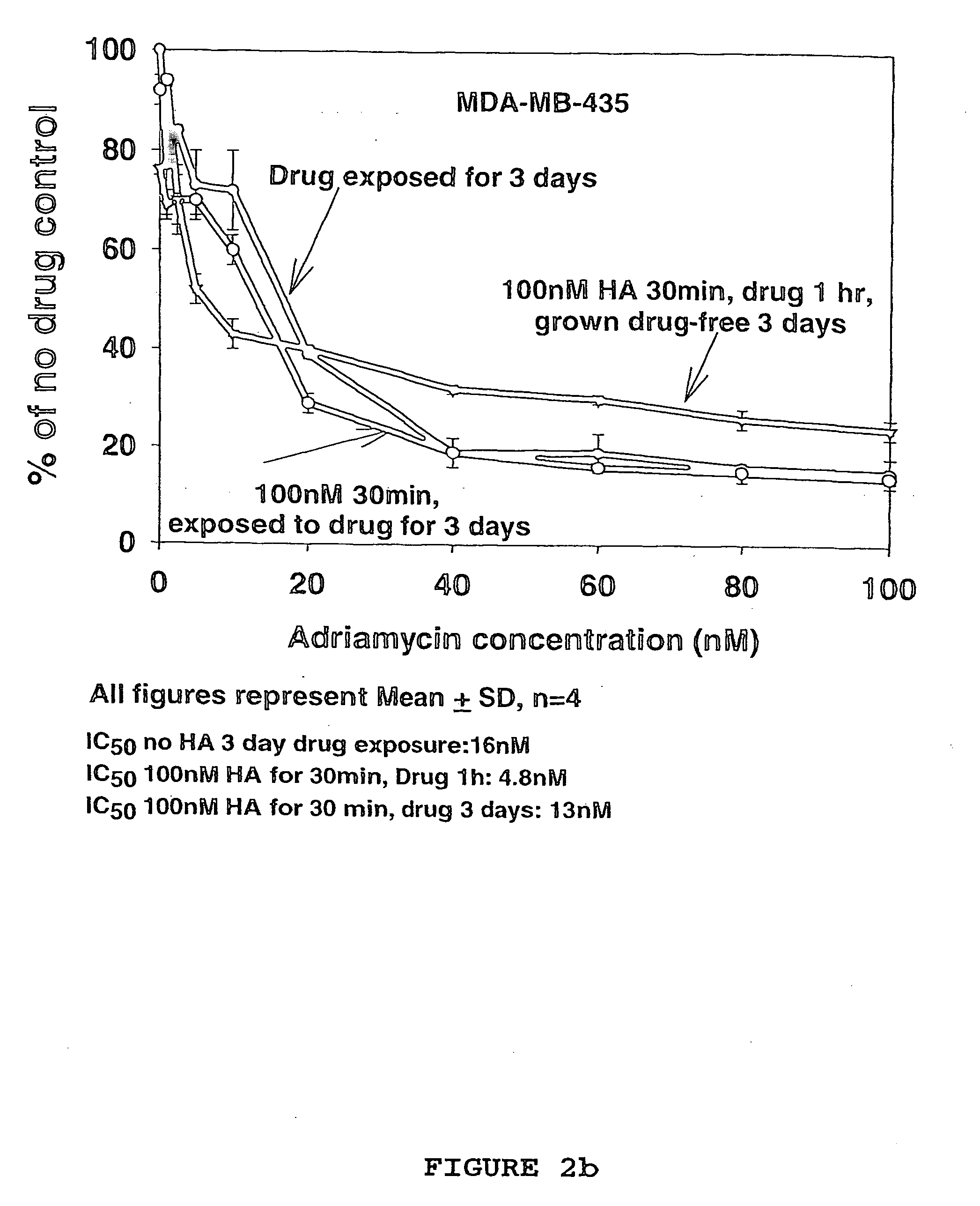 Hyaluronan as a cytotoxic agent, drug pre-sensitizer and chemo-sensitizer in the treatment of disease