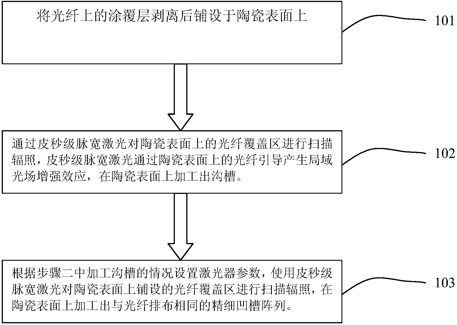 Laser machining method for fine scribing structure at ceramic surface