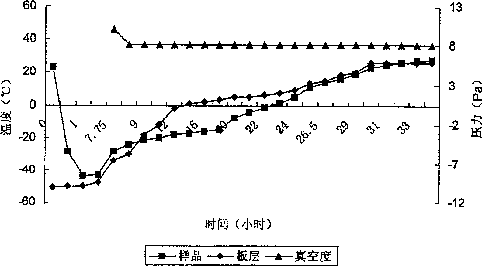 Palonosetron injection and its powder injection preparation of salt receptable on medicine and its preparing method