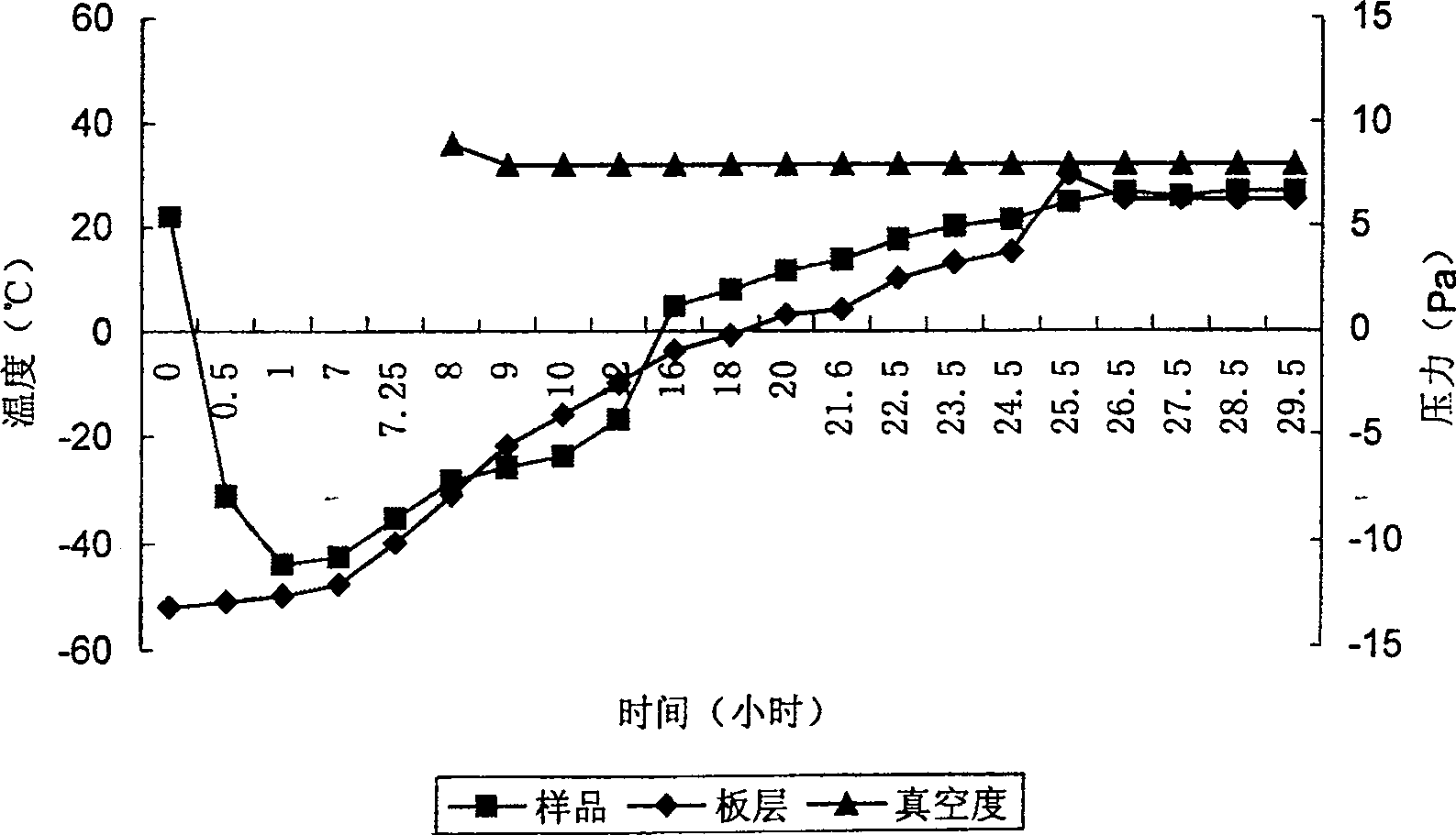 Palonosetron injection and its powder injection preparation of salt receptable on medicine and its preparing method