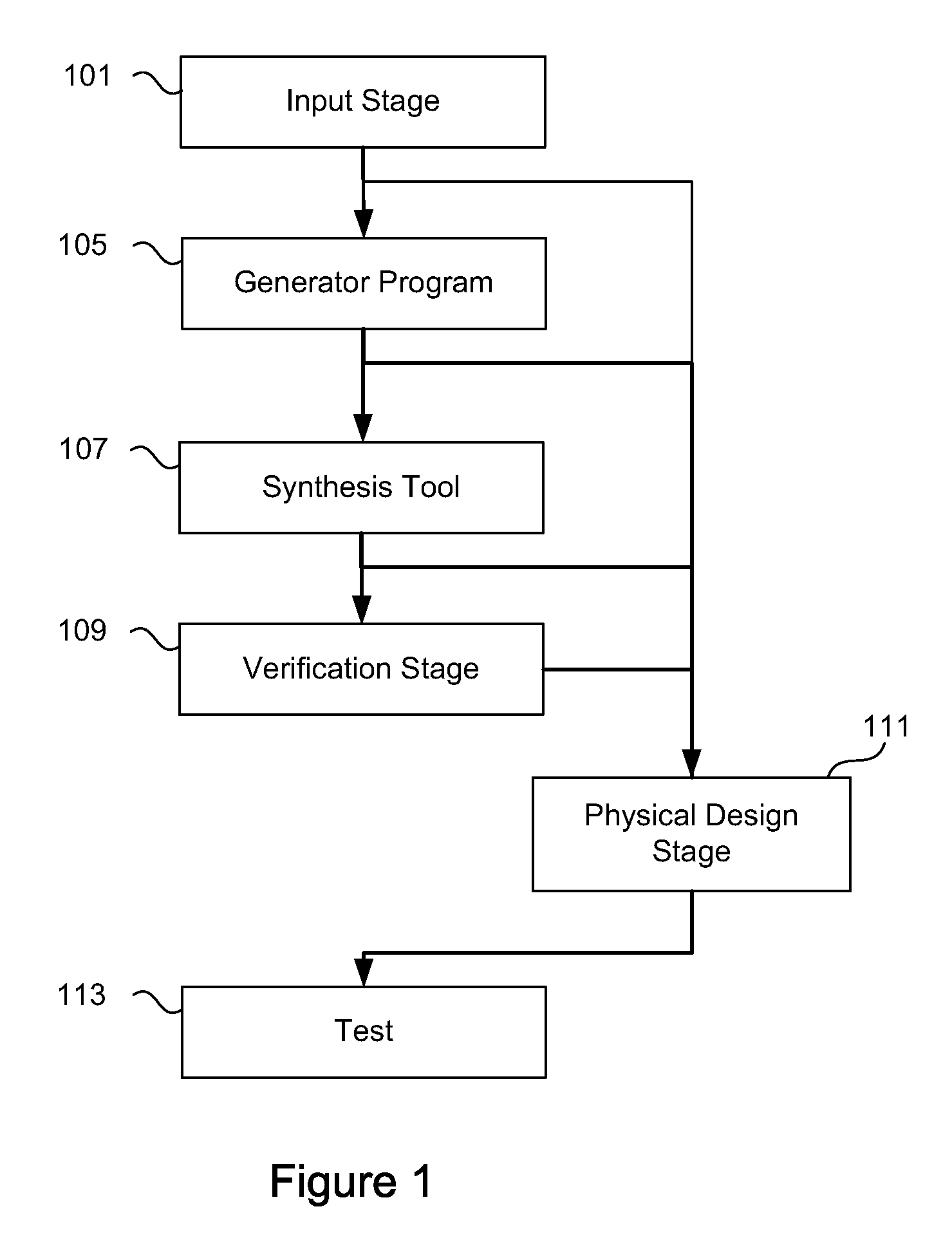 Real-time background legality verification of pin placement