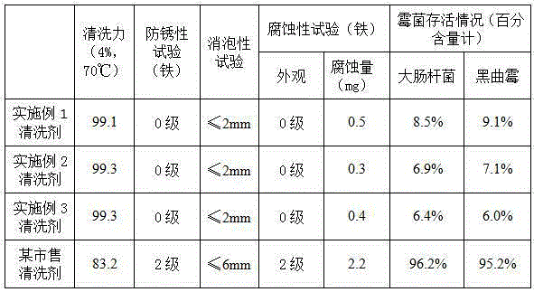 Computer electronic display screen cleaning agent and preparation method thereof