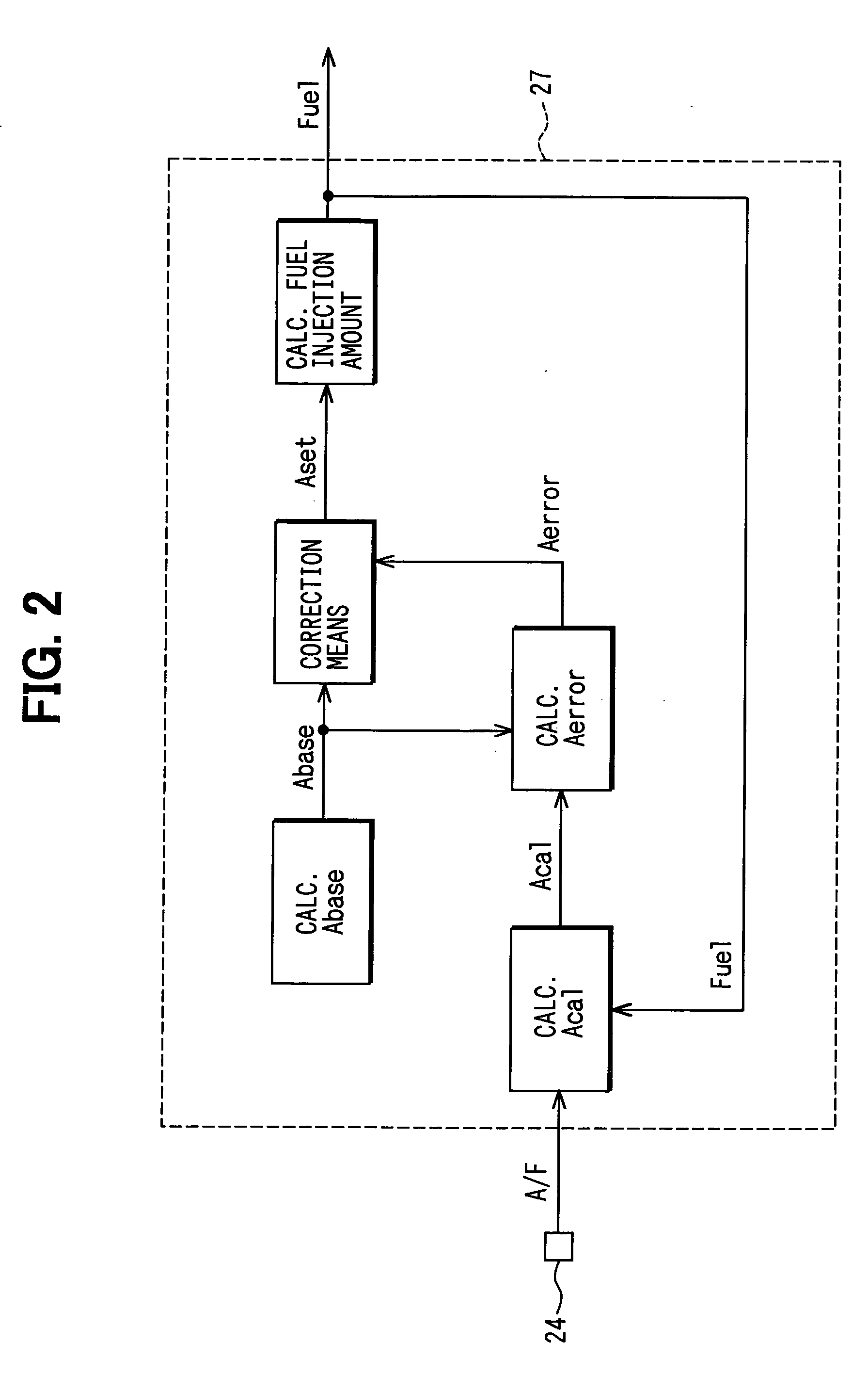 Air-fuel ratio controller for internal combustion engine and diagnosis apparatus for intake sensors