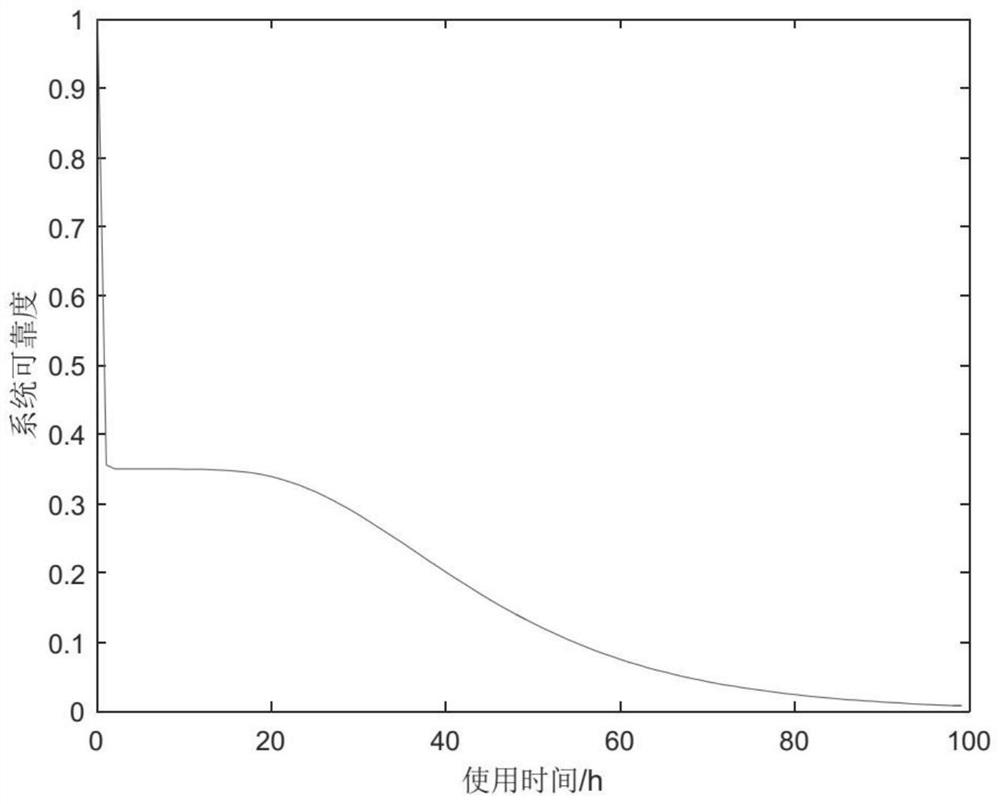 Method for evaluating use reliability of airborne electromechanical equipment