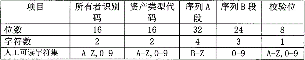 Cycle logistics packaging operation management method based on RFID (Radio Frequency Identification Devices) electronic tag