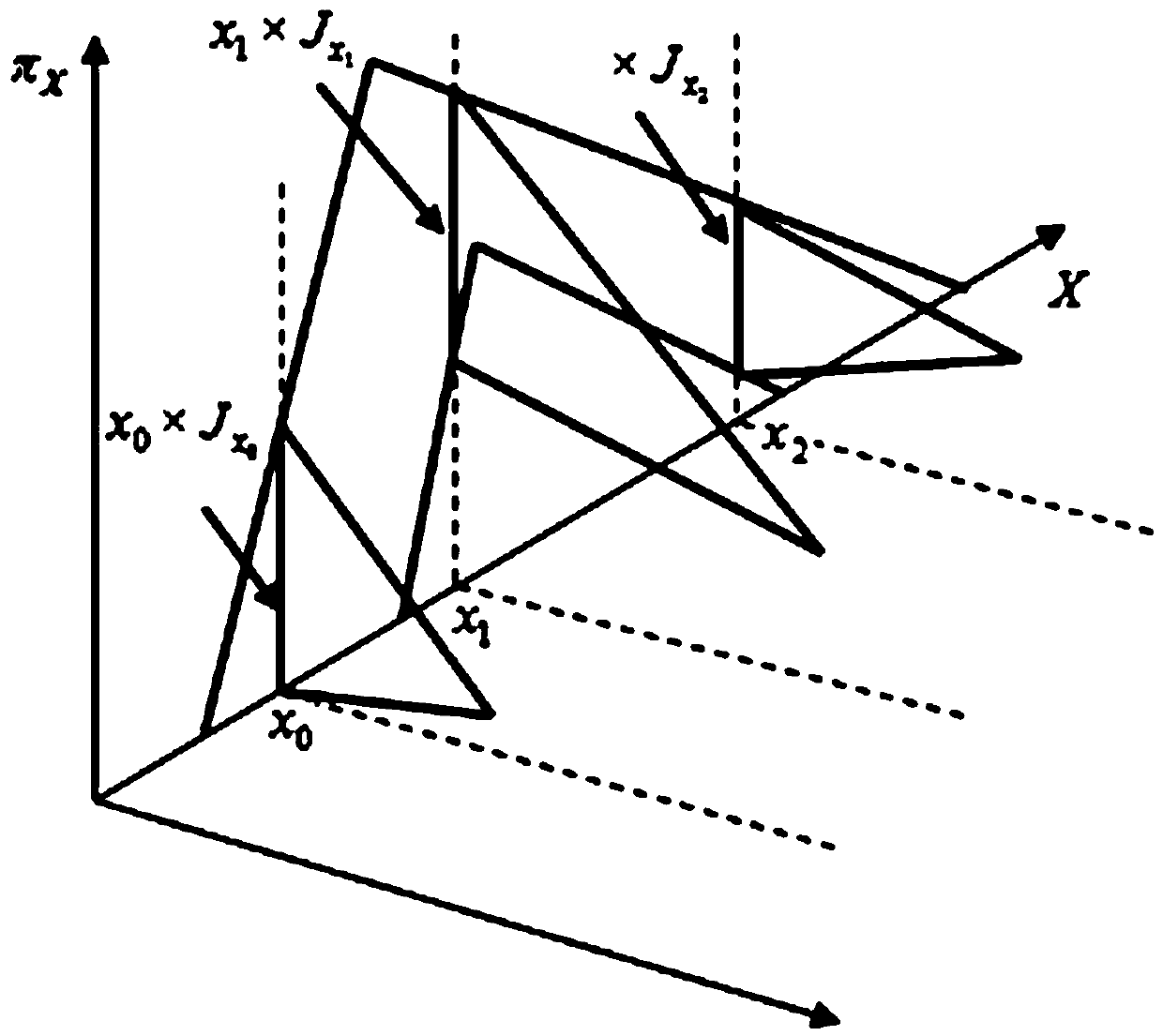 Data possibility-reliability distribution-based type-II prediction set security assessment method