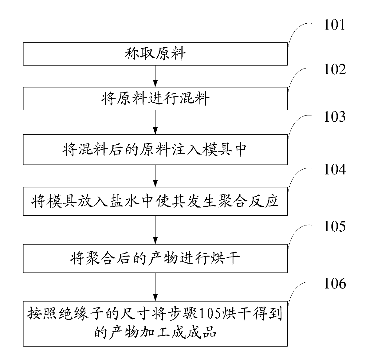 Crosslinked polystyrene, high-power pulse vacuum insulator and preparation method