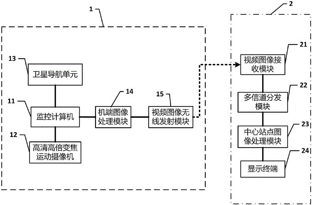 High-power zoom unmanned aerial vehicle aerial high-definition multi-dimension real-time investigation transmitting method