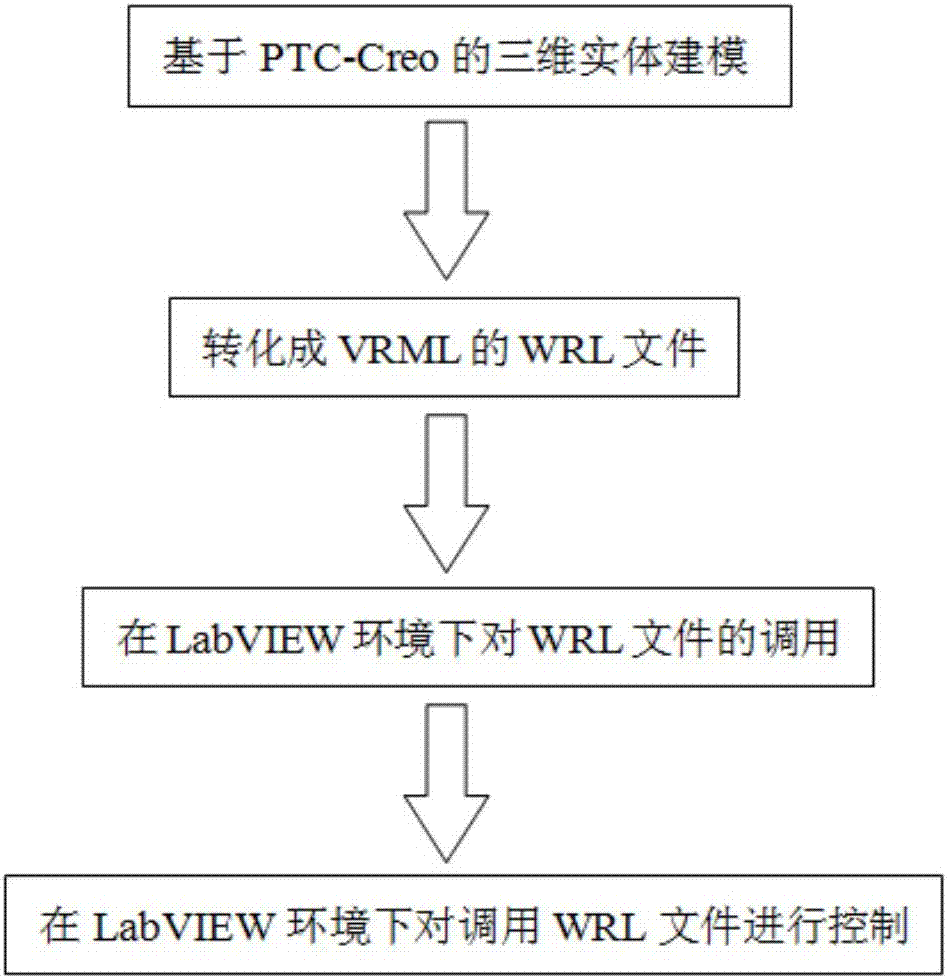 Portable upper limb rehabilitation robot and digital simulation realization method based on LabVIEW