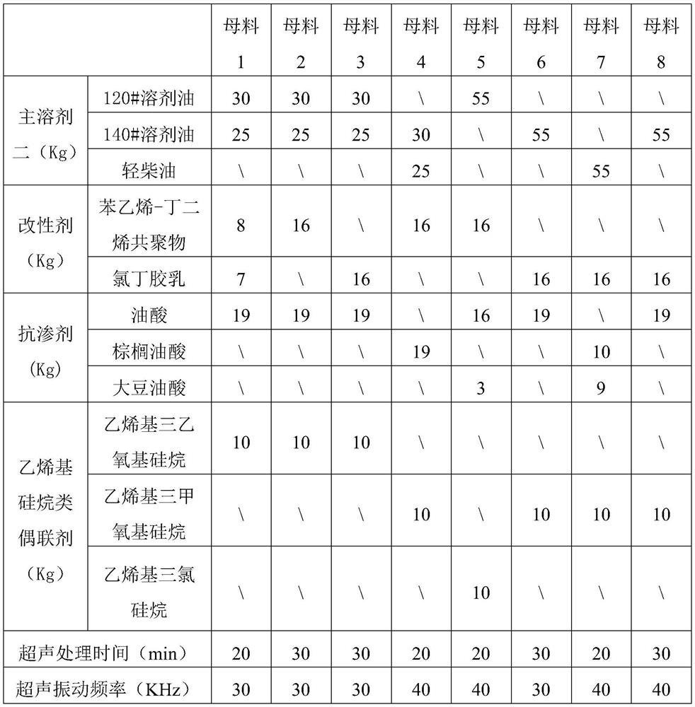 Full-chain cold-state preparation method of asphalt-based coating material