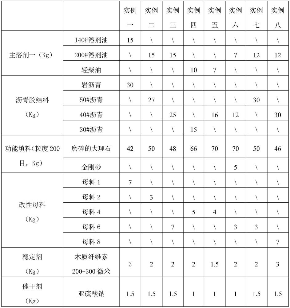 Full-chain cold-state preparation method of asphalt-based coating material