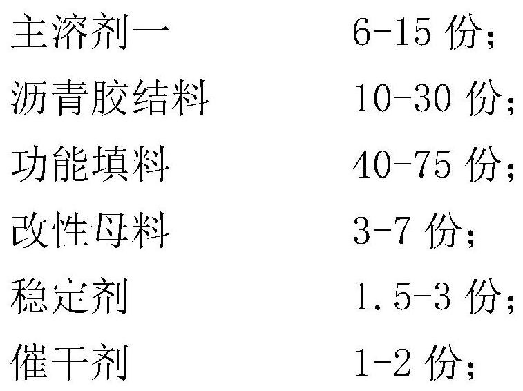 Full-chain cold-state preparation method of asphalt-based coating material