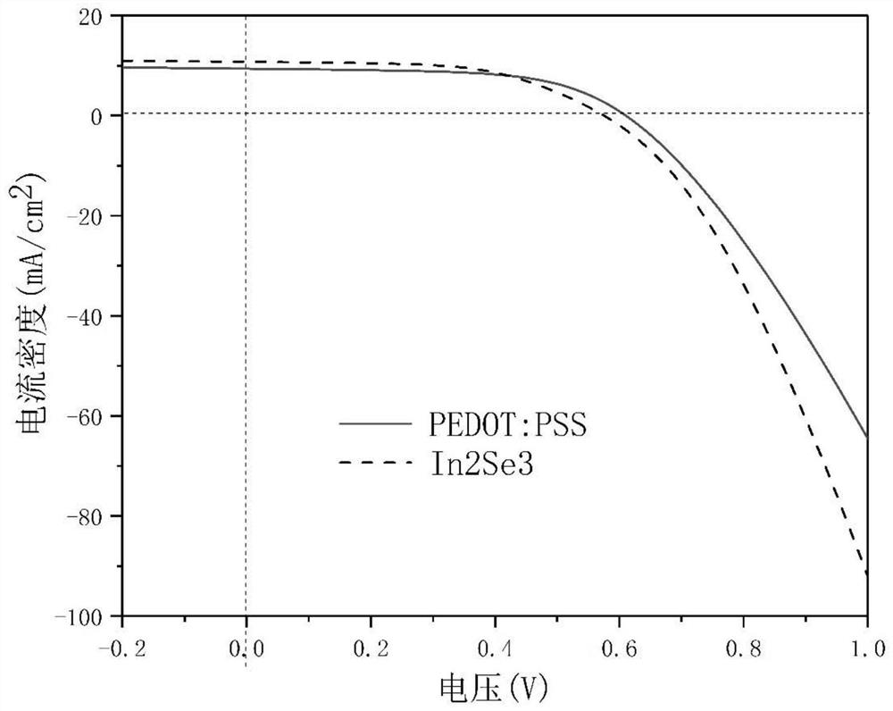 a kind of in  <sub>2</sub> the se  <sub>3</sub> Organic solar cell as hole transport layer and preparation method thereof