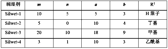 Defoaming composition