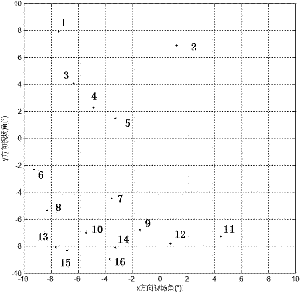 Star sensor star map identification method based on convolutional neural network