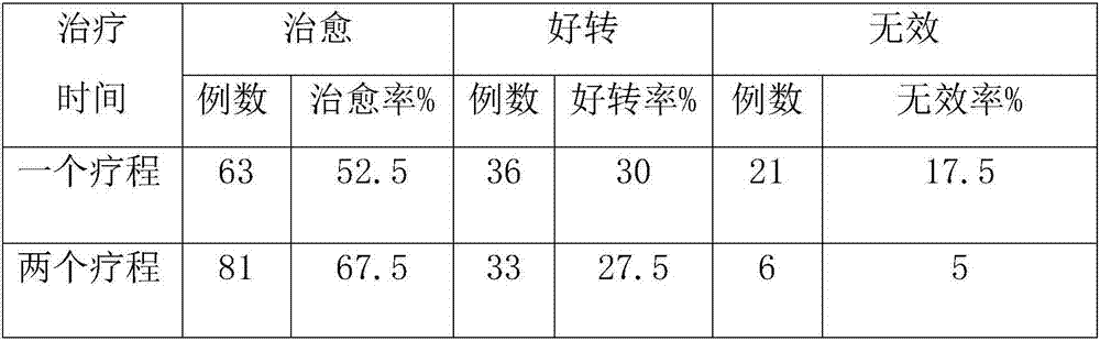 Traditional Chinese medicine preparation for treating gout and preparation method thereof